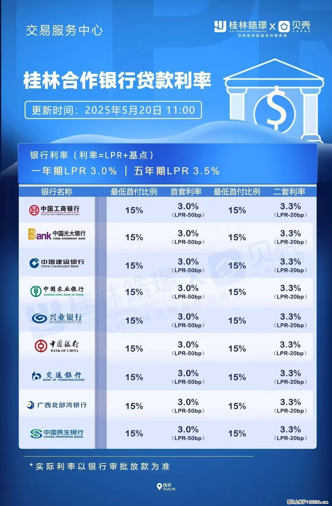 重磅！降息！桂林房贷利率3.0% - 宜昌生活资讯 - 宜昌28生活网 yc.28life.com
